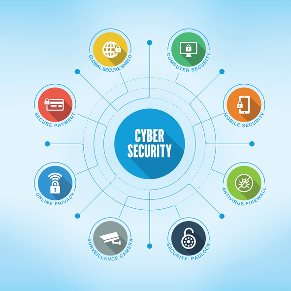 blue-circle-labeled-cybersecurity-with-array-of-multicolored-circles-showing-aspects-of-comprehensive-cyber-security-monitoring-services
