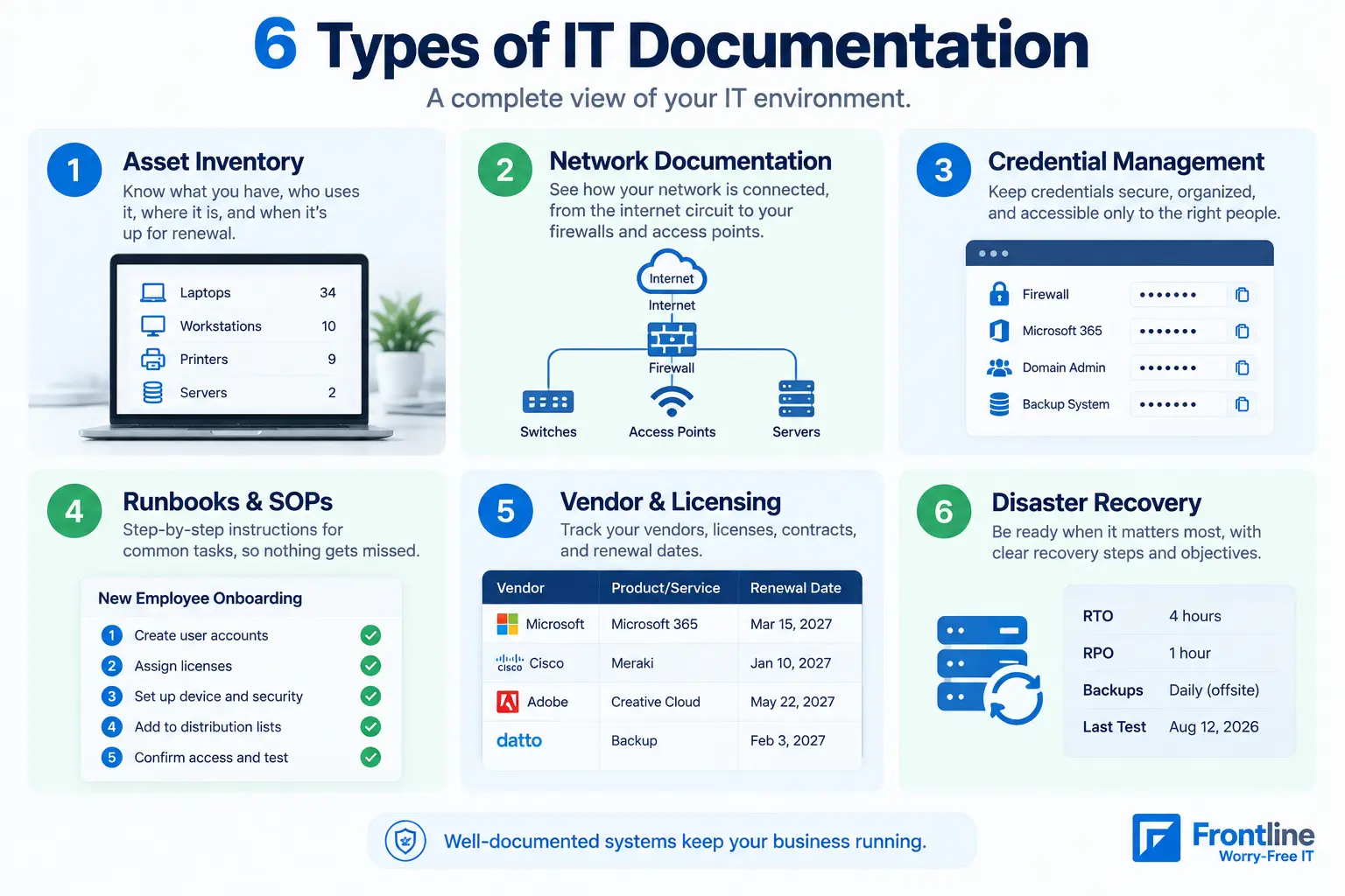 Six types of IT documentation examples for managed business environments
