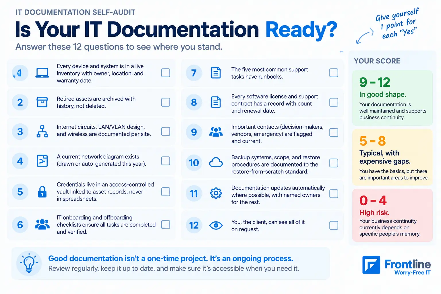 IT documentation self-audit checklist for businesses