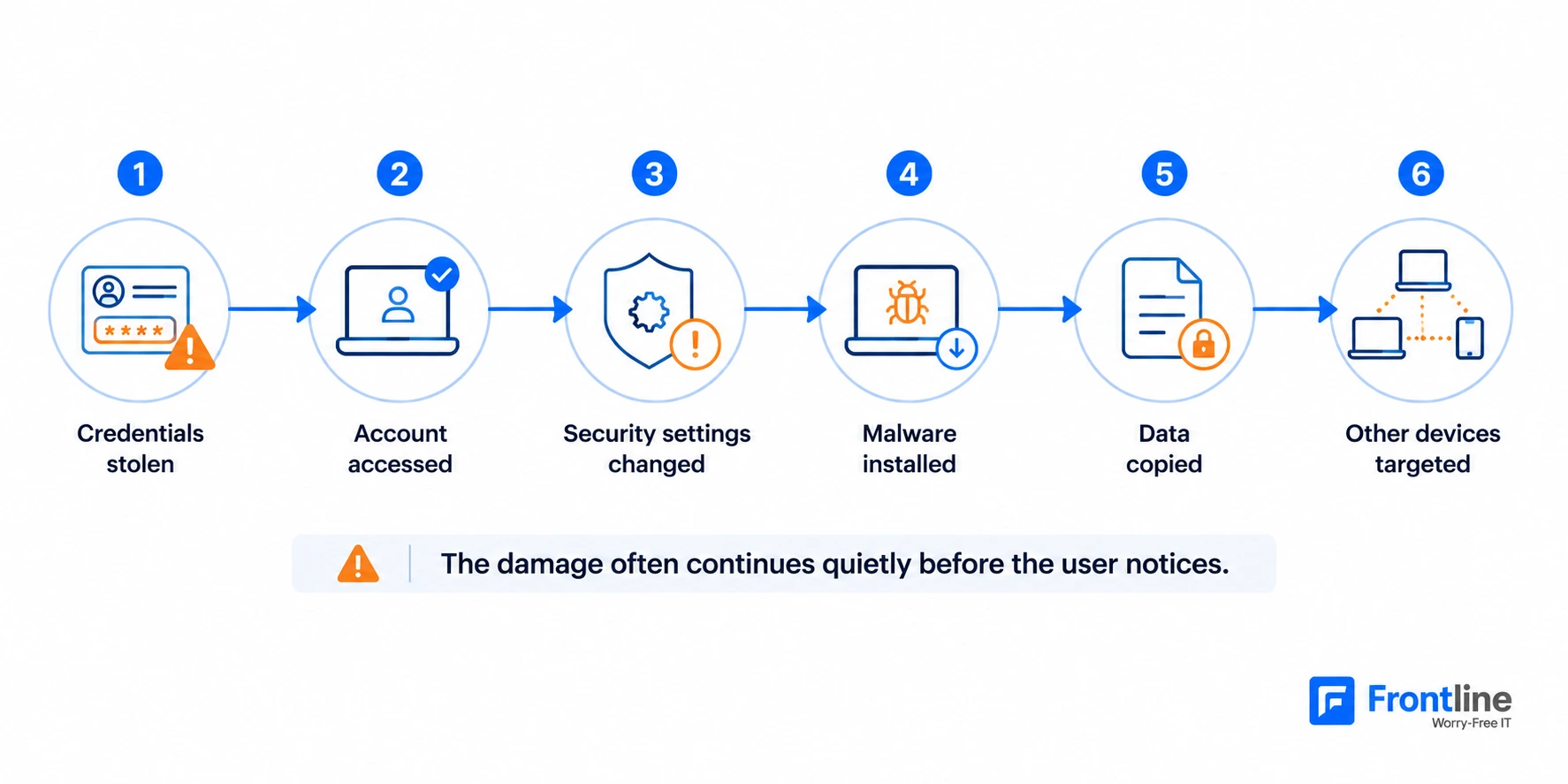 8 Signs You’ve Been Hacked: How to Recognize and What to Do
