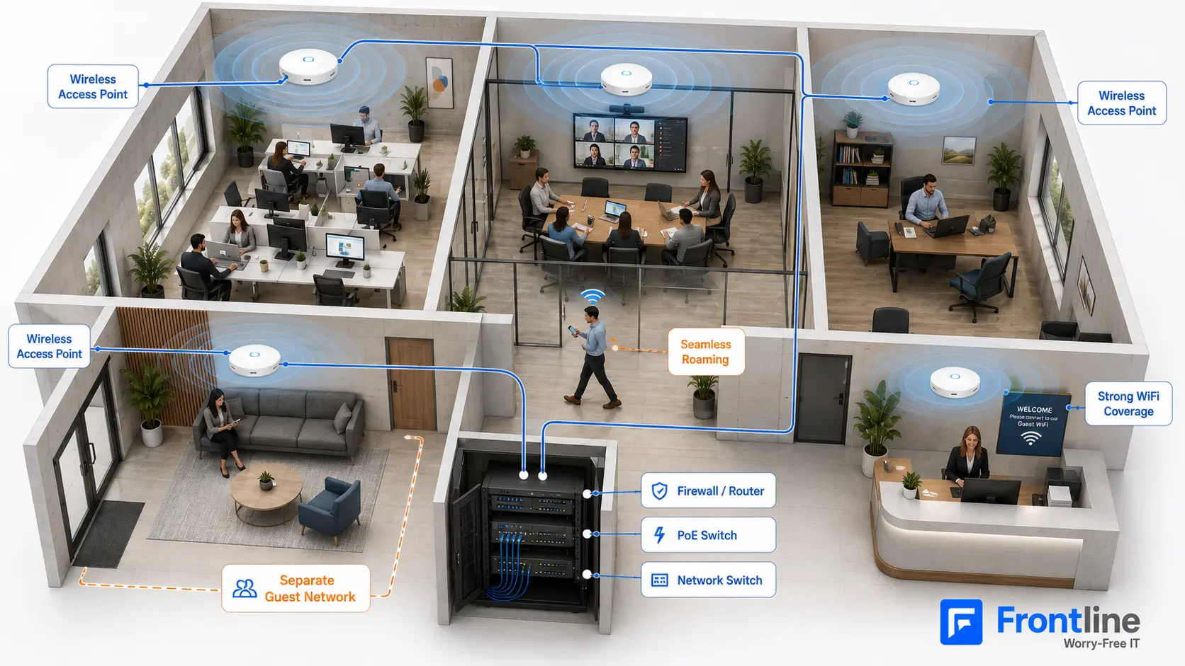 Modern business network protected with managed cybersecurity, firewall, EDR monitoring and secure WiFi infrastructure